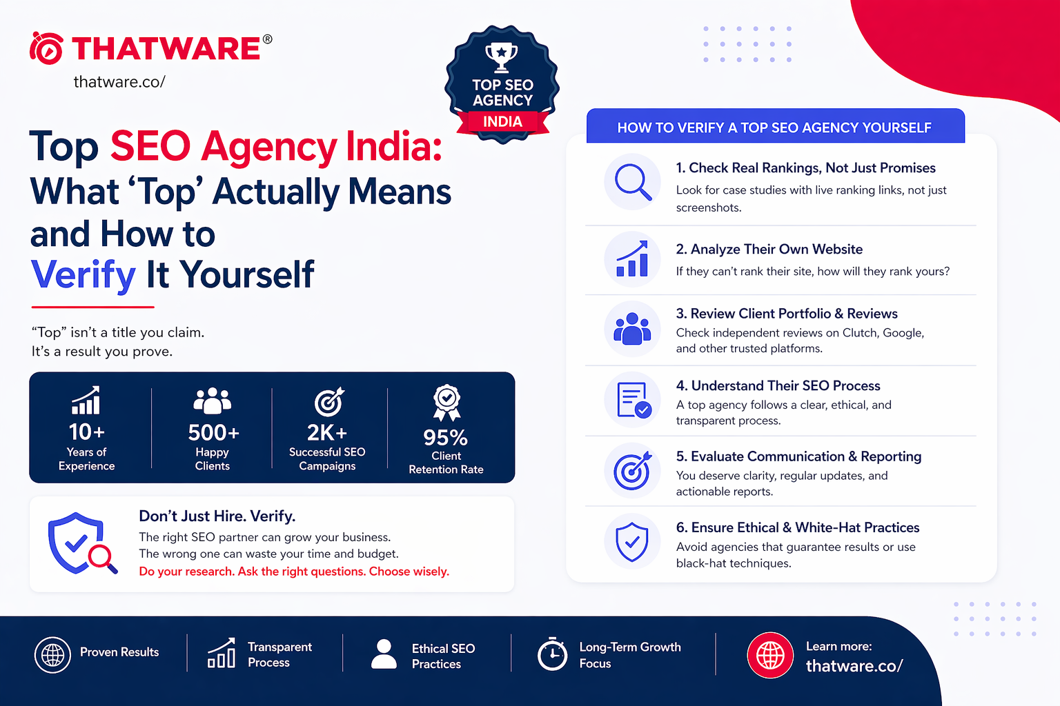 top seo agency india